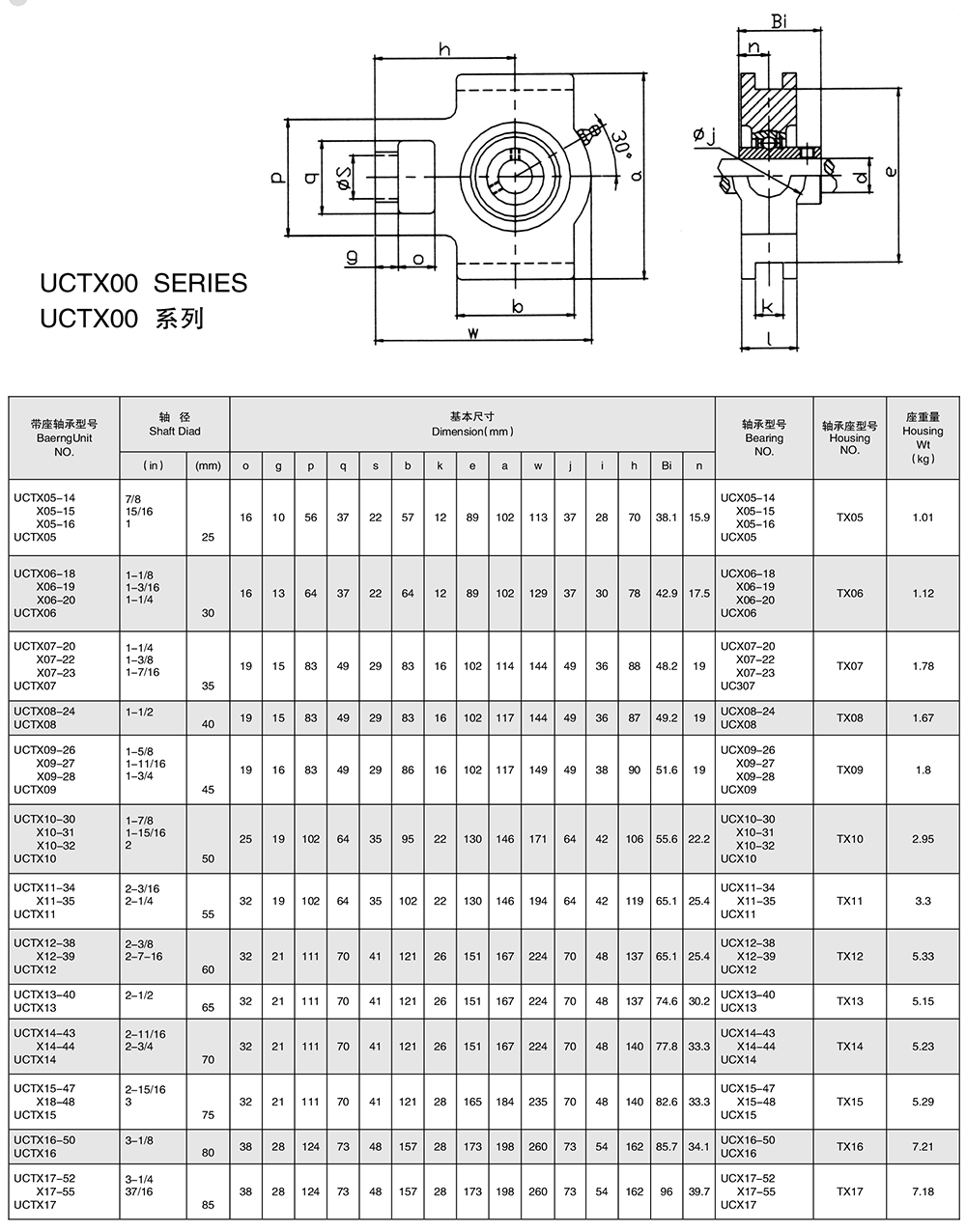 外球面轴承座厂家