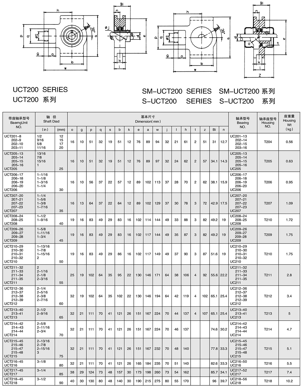 外球面轴承座厂家