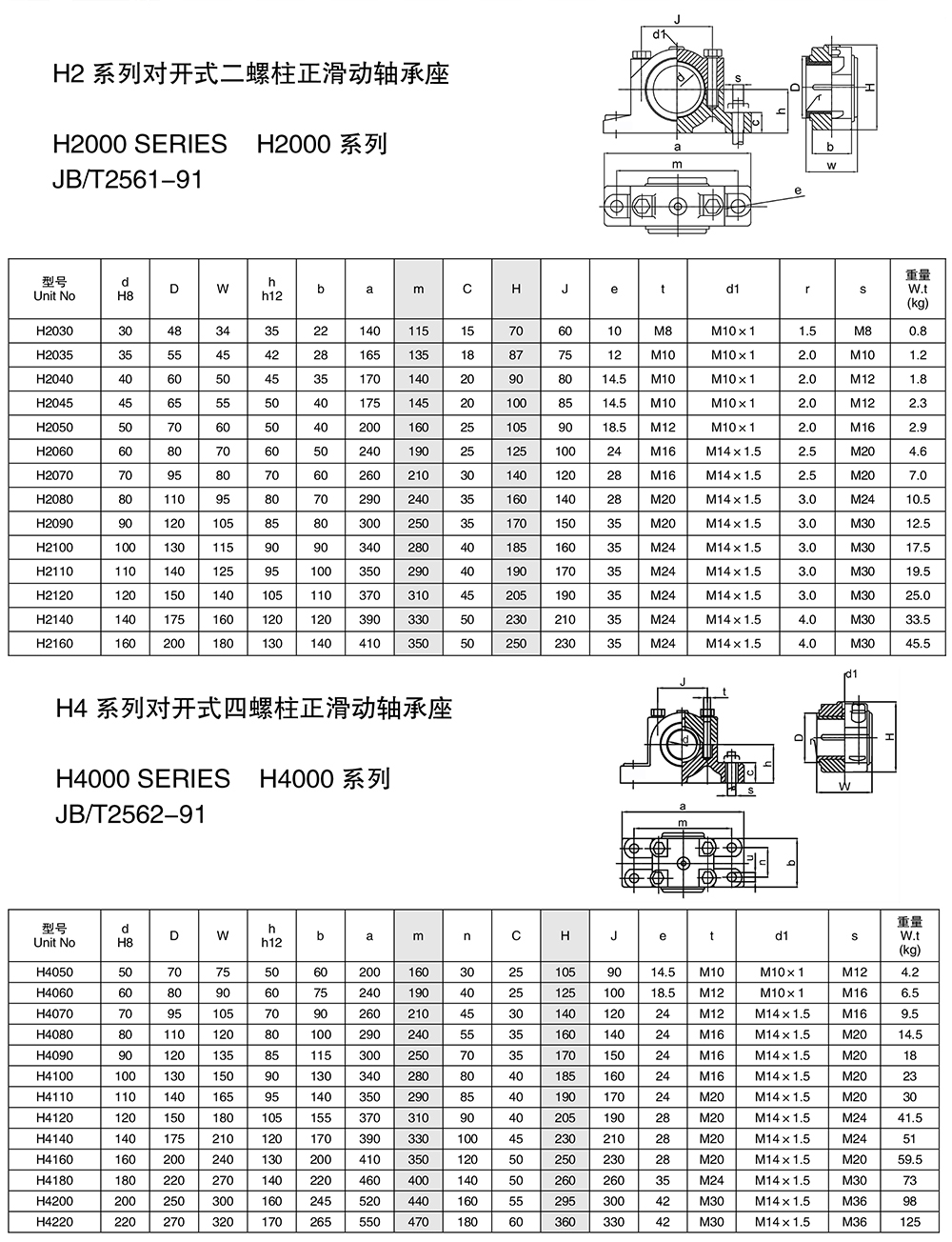 滑动轴承座