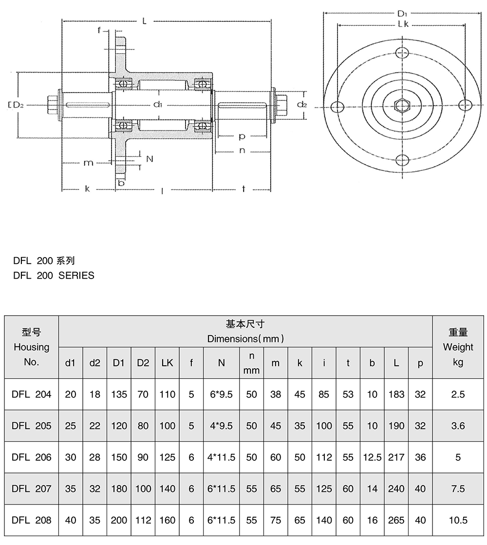 铸铁轴承座